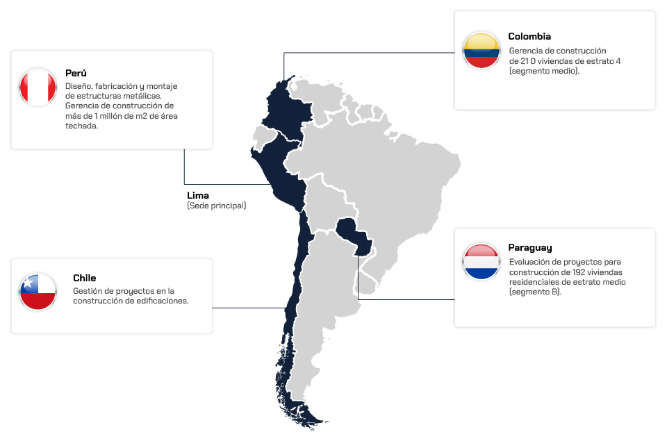 Mapa de Proyección